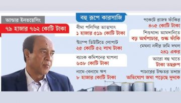 লক্ষ কোটি টাকা পাচারের অভিযোগে তদন্তের মুখে মেঘনা গ্রুপ