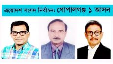 গোপালগঞ্জ-১ আসনে বিএনপি’র ৩ জন মনোনয়ন প্রত্যাশী