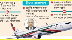 বিমান বাংলাদেশ আকাশ জয়ের স্বপ্নে বিভোর