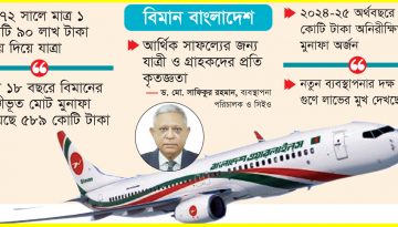 বিমান বাংলাদেশ আকাশ জয়ের স্বপ্নে বিভোর