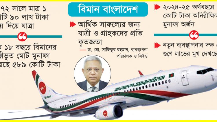 বিমান বাংলাদেশ আকাশ জয়ের স্বপ্নে বিভোর