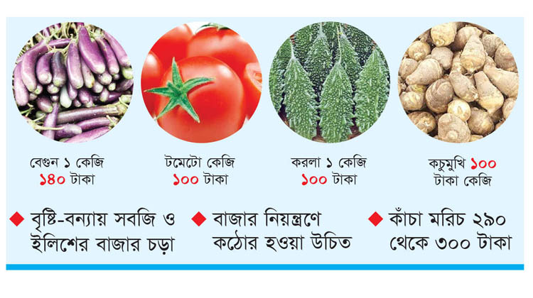 গরিবের সবজিতে আগুন