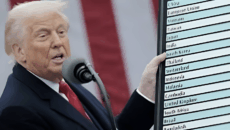 ট্রাম্প প্রশাসনের বড় নীতি পরিবর্তন: খাদ্যপণ্যে শুল্কমুক্তি ঘোষণা